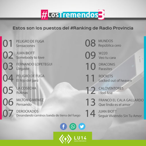 #LosTremendos3 | Tu Ranking | 27 Agosto 2016