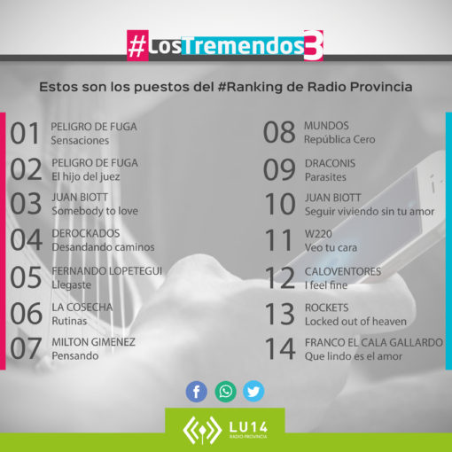 #LosTremendos3 | Tu Ranking | 17 de Septiembre 2016