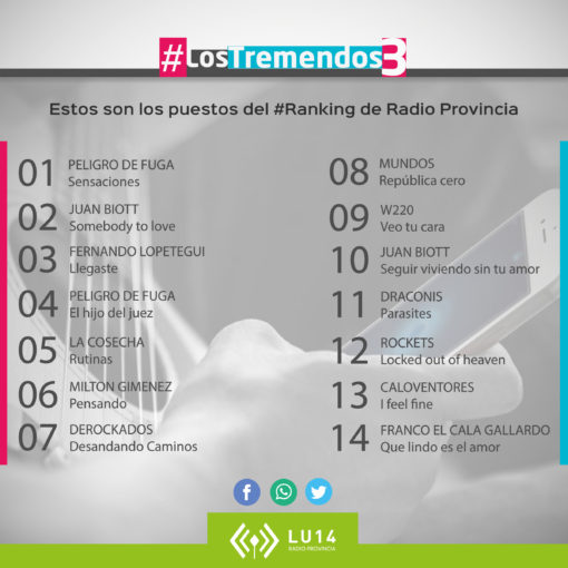 #LosTremendos3 | Tu Ranking | 03 de Septiembre 2016