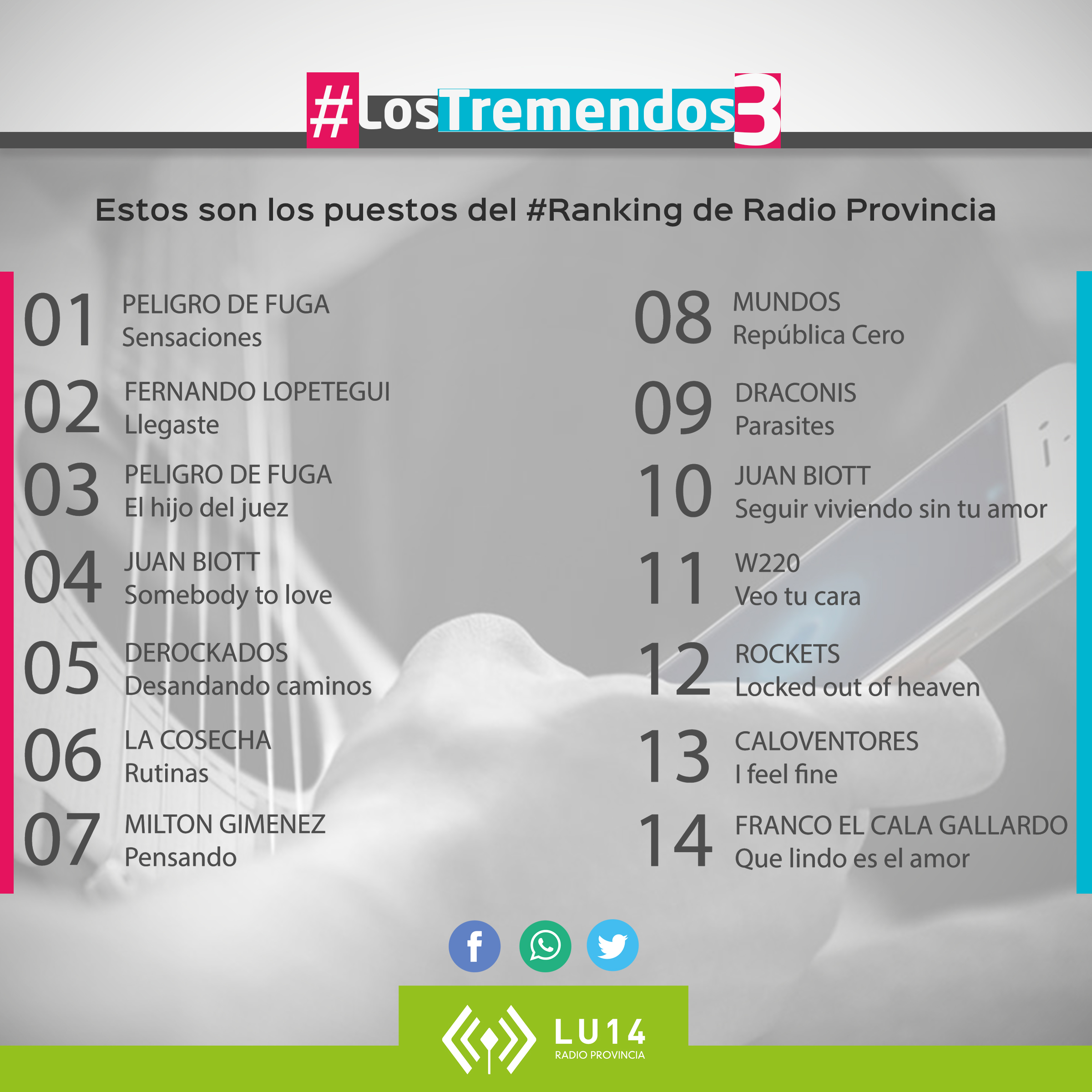 #LosTremendos3 | Tu Ranking | 24 de Septiembre 2016