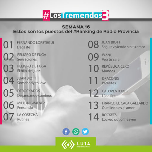 #LosTremendos3 | Tu Ranking | 22 de octubre 2016