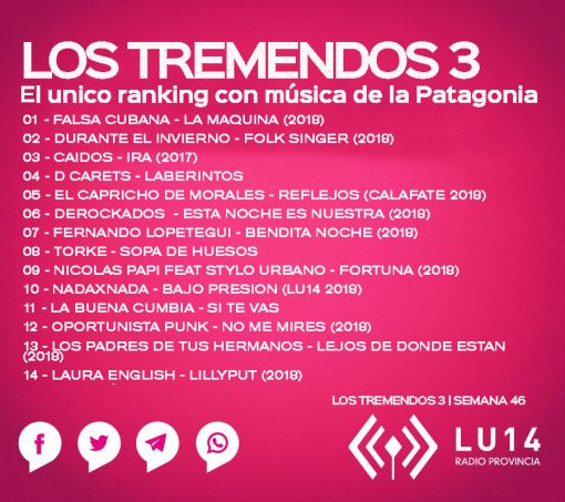 LosTremendos3 | Semana 46 en LU14