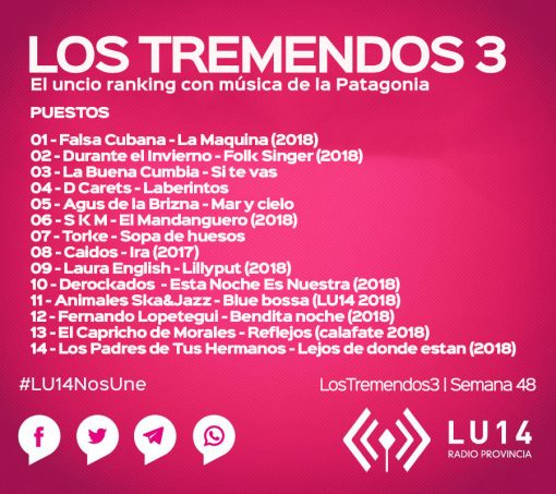 LosTremendos3 | Semana 48 en LU14