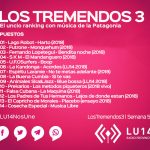 LosTremendos3 | Semana 50 en LU14