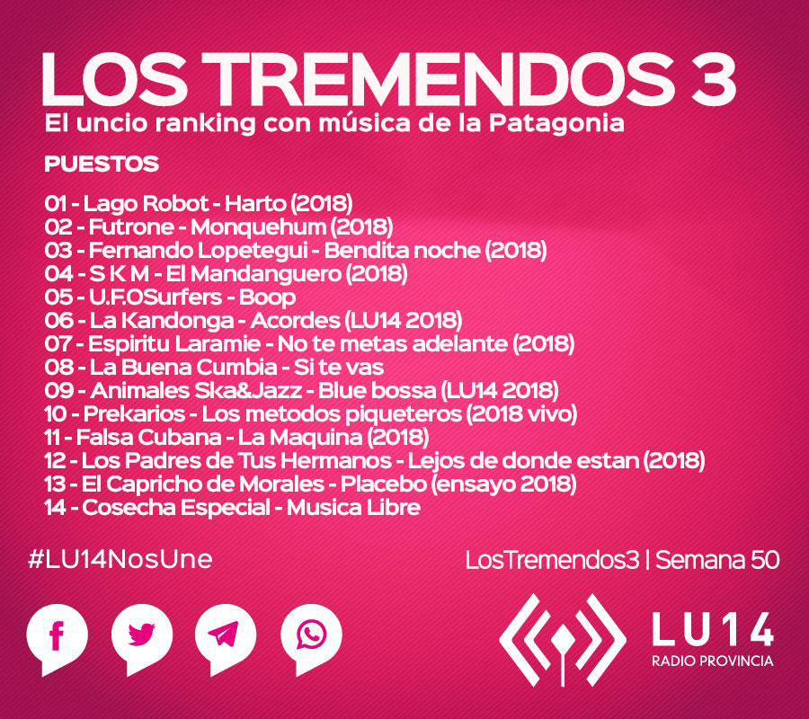 LosTremendos3 | Semana 50 en LU14