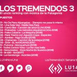 LosTremendos3 | Semana 57 en LU14