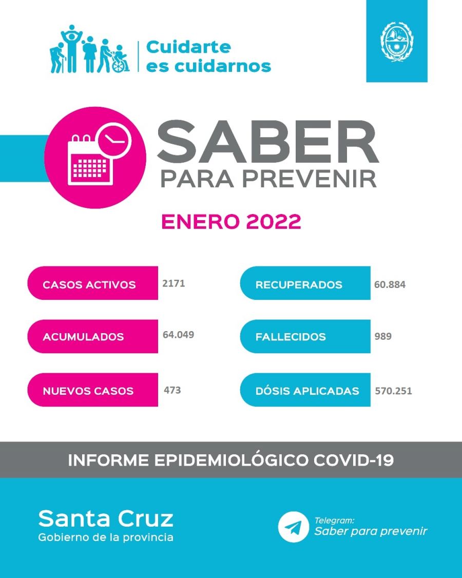 Saber Para Prevenir | Informe Epidemiológico